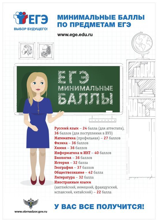 Ustanovlennye_minimalnye_bally_po_predmetam.jpg
